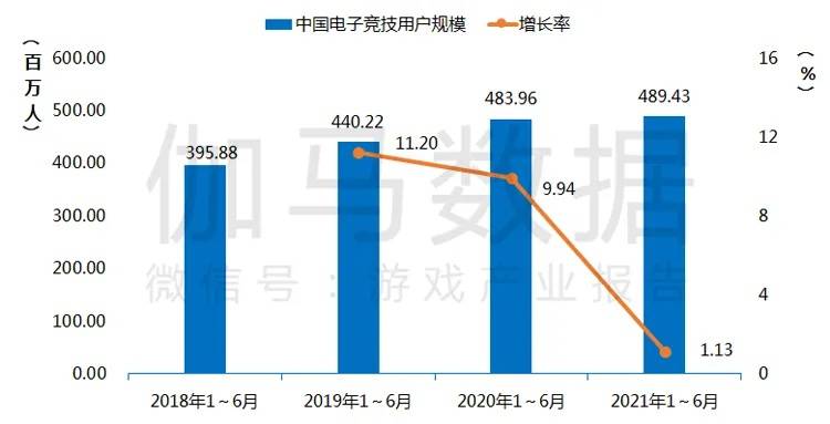 张毅君|2021游戏产业半年度报告：中国游戏用户规模6.67亿