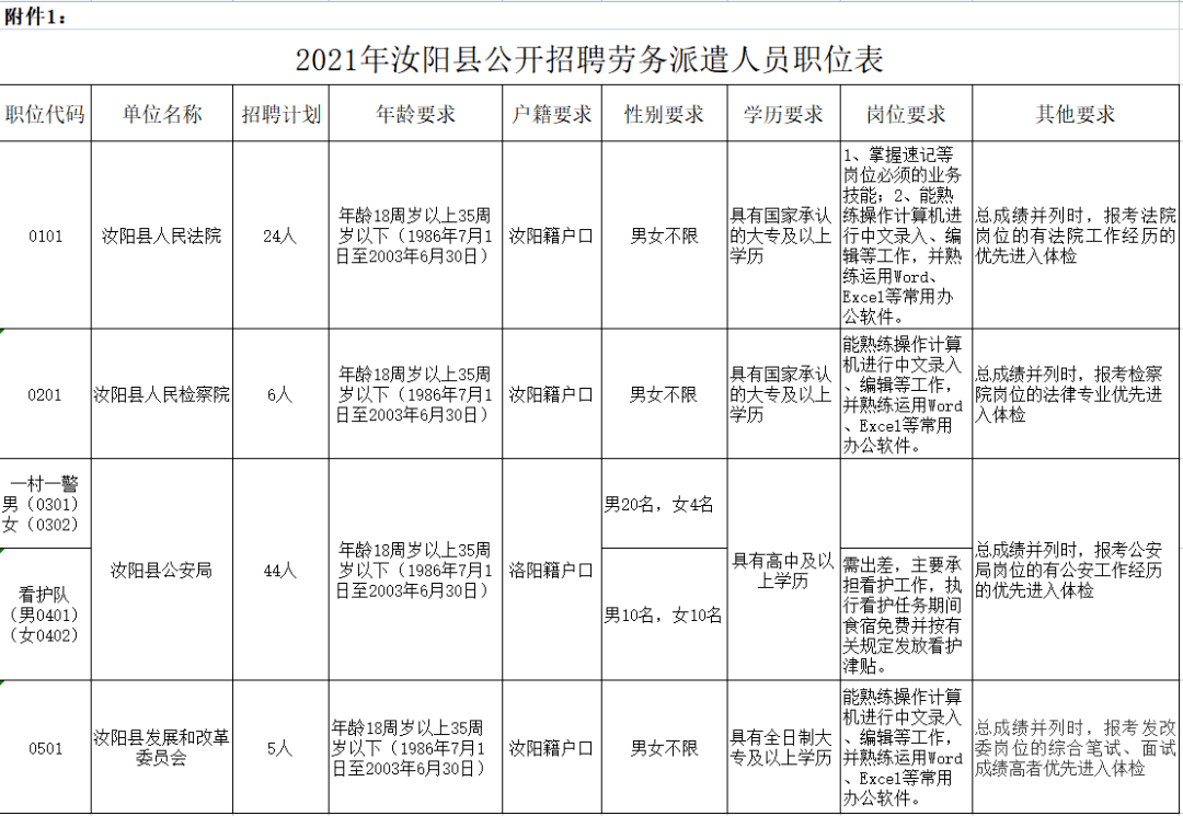 4人口单位_最新!汝阳4家单位招聘79人