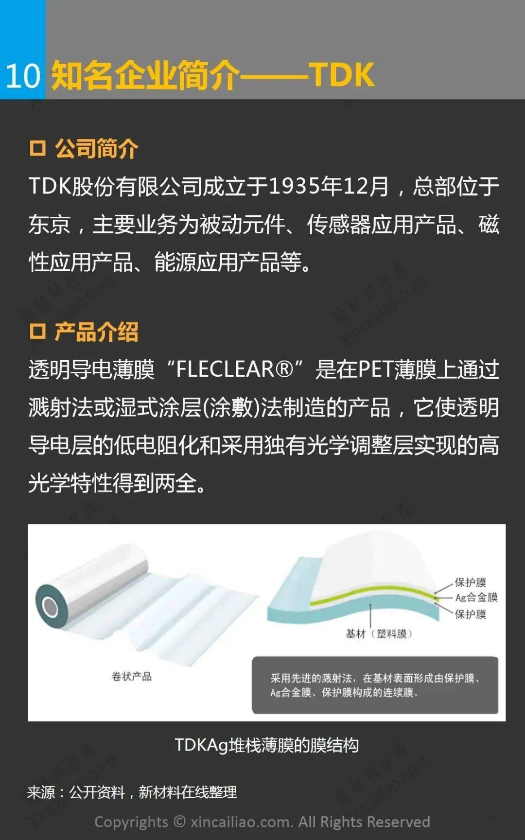 一张图看懂透明导电膜_搜狐网