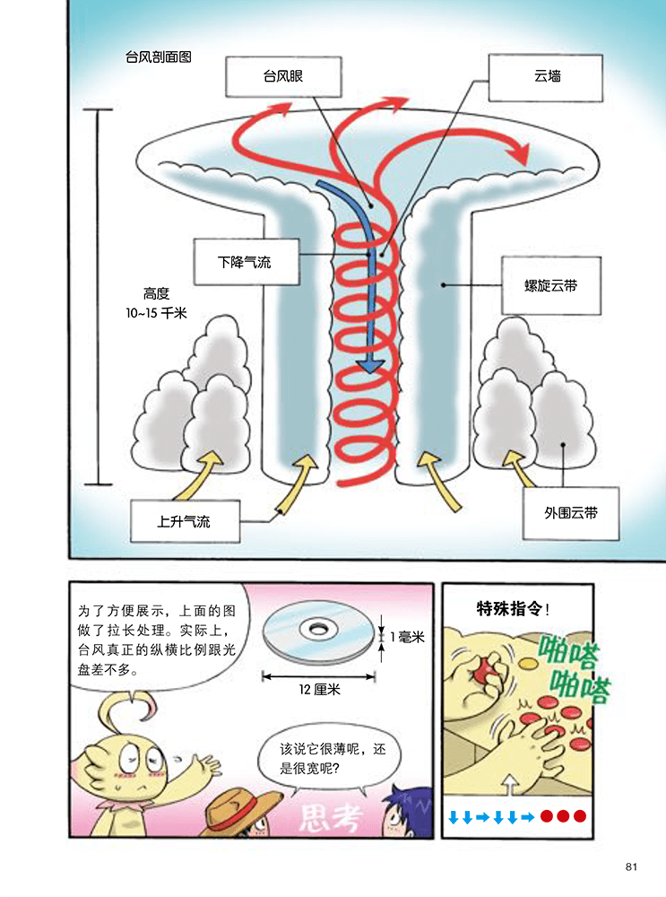 关于台风烟花和大暴雨的科普