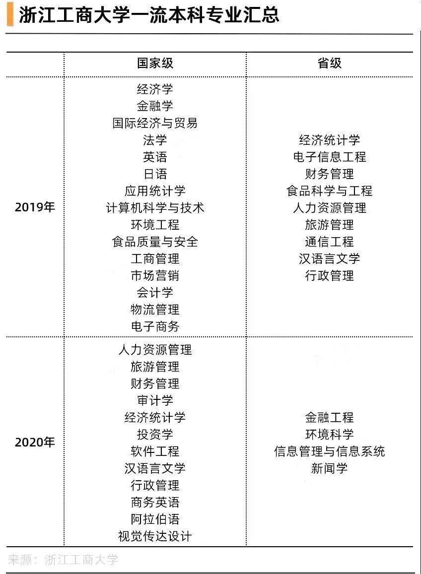 财务管理专业排名大学2021(2020年财务管理专业就业前景)