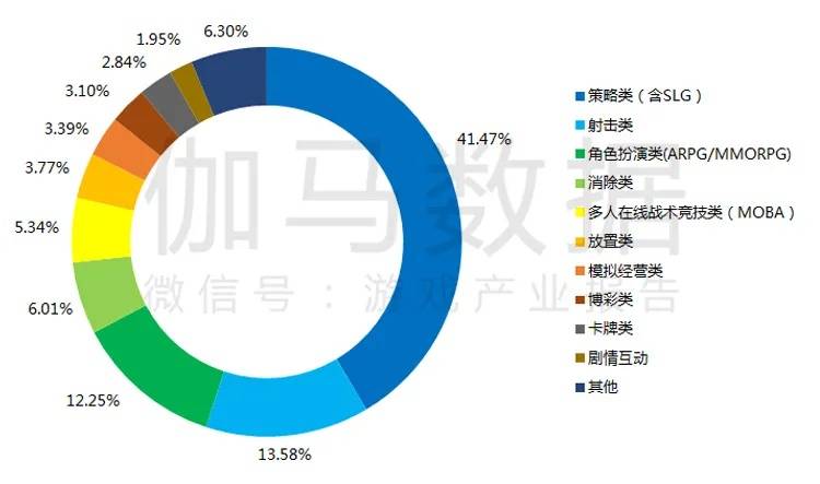 张毅君|2021游戏产业半年度报告：中国游戏用户规模6.67亿