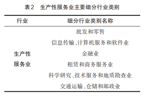榔温实业