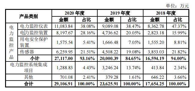 曾因股東及關聯方占用公司資金收到警示函 雅達電子闖關科創板能否成功？ 科技 第1張