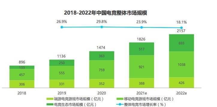 电竞|5年10部电竞剧口碑悬殊，“王者荣耀”首部剧上线 会是玩家的“荣耀”吗？