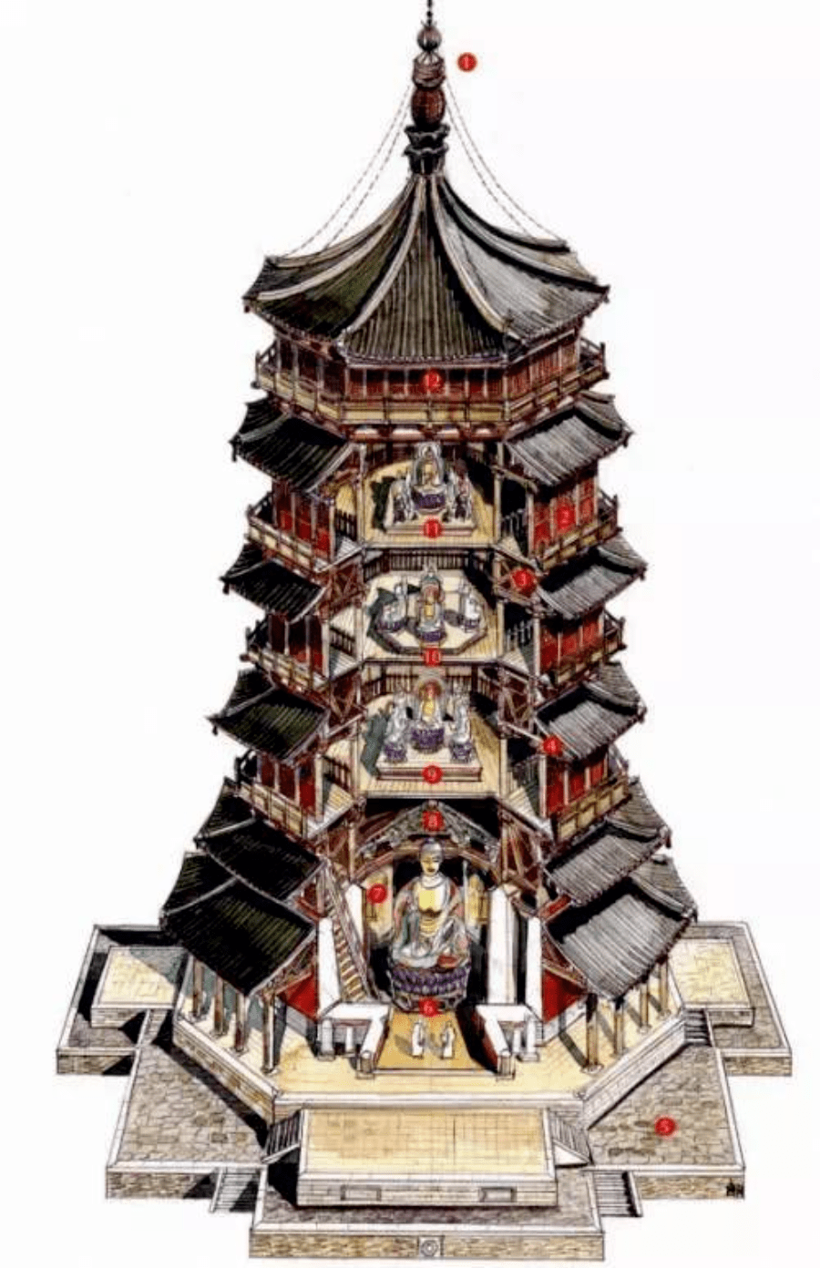 手绘中国经典古建筑丨欣赏