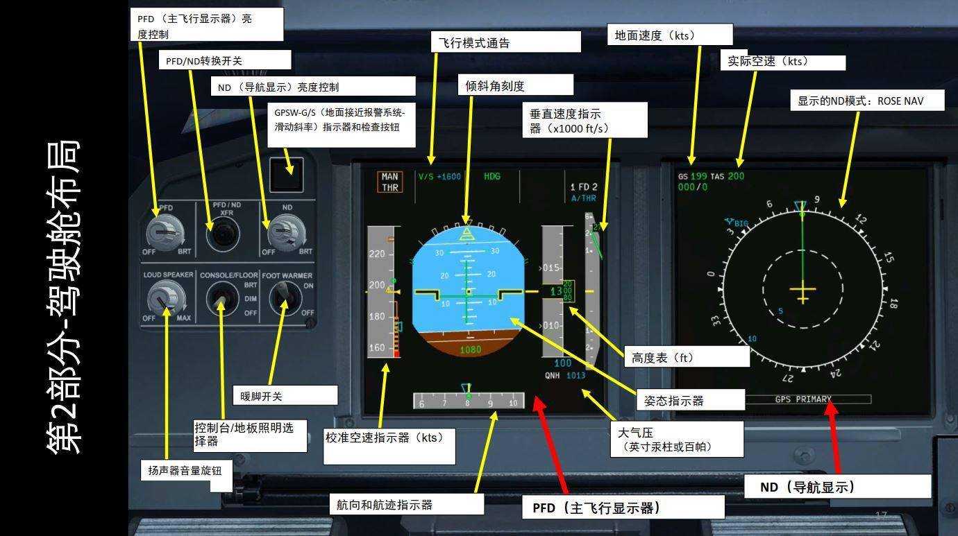 飞机仪表盘图标图解图片