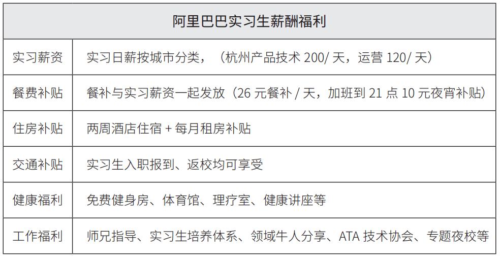 揭秘阿里巴巴员工薪酬和晋升流程30秒解答一个求职小问题
