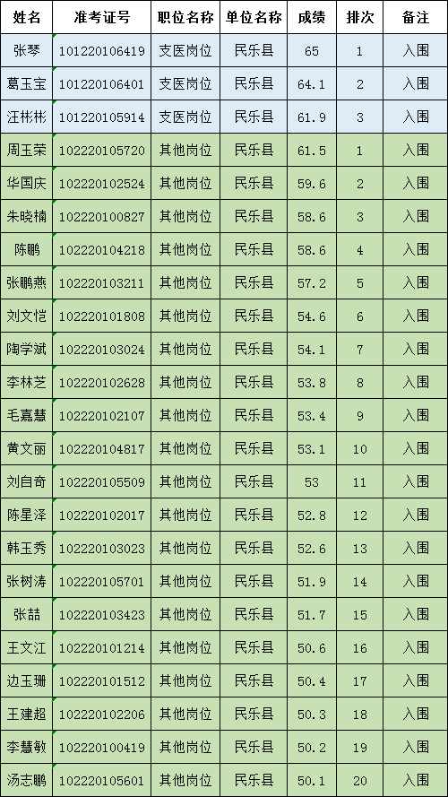 民乐县人口_甘肃省一个县,人口仅19万,名字很多人读错了