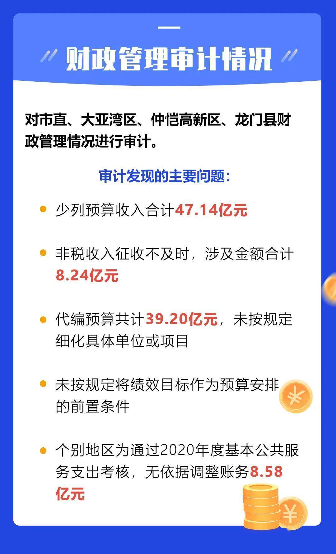 讀懂 | 惠州市2020年度市本級預算執行和其他財政收支的審計工作報告