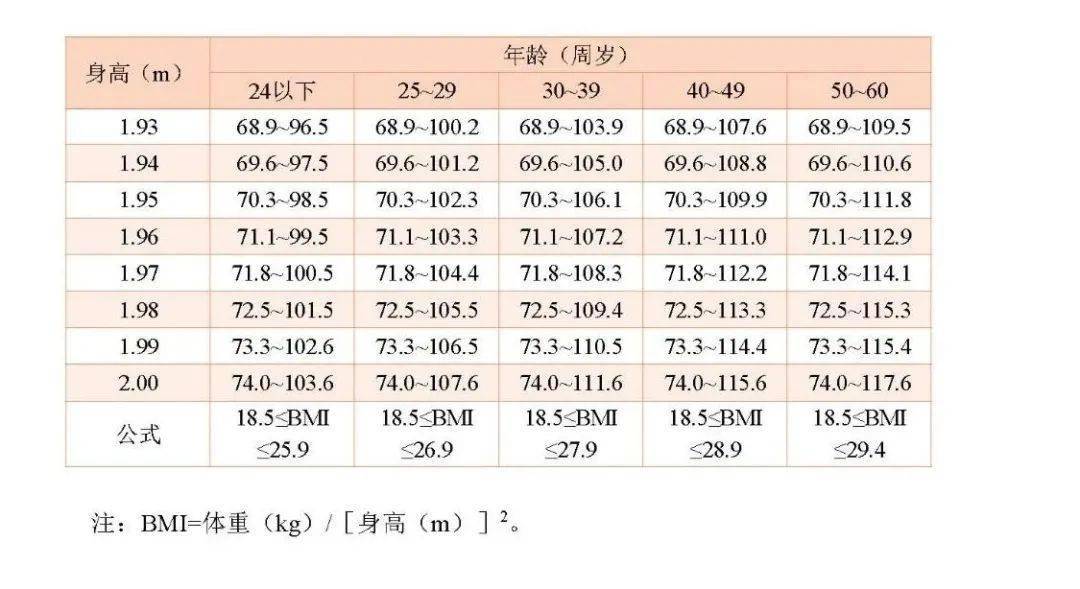 消防救援人員體型標準對照_體重