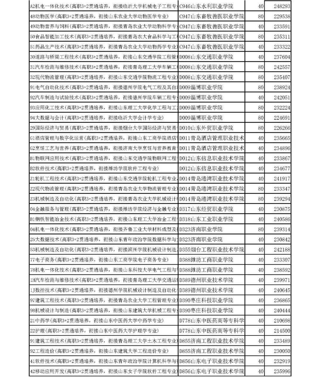 南昌航空大学海军学院录取分数线_南昌航空大学网络工程录取分数线_南昌航空大学录取查询