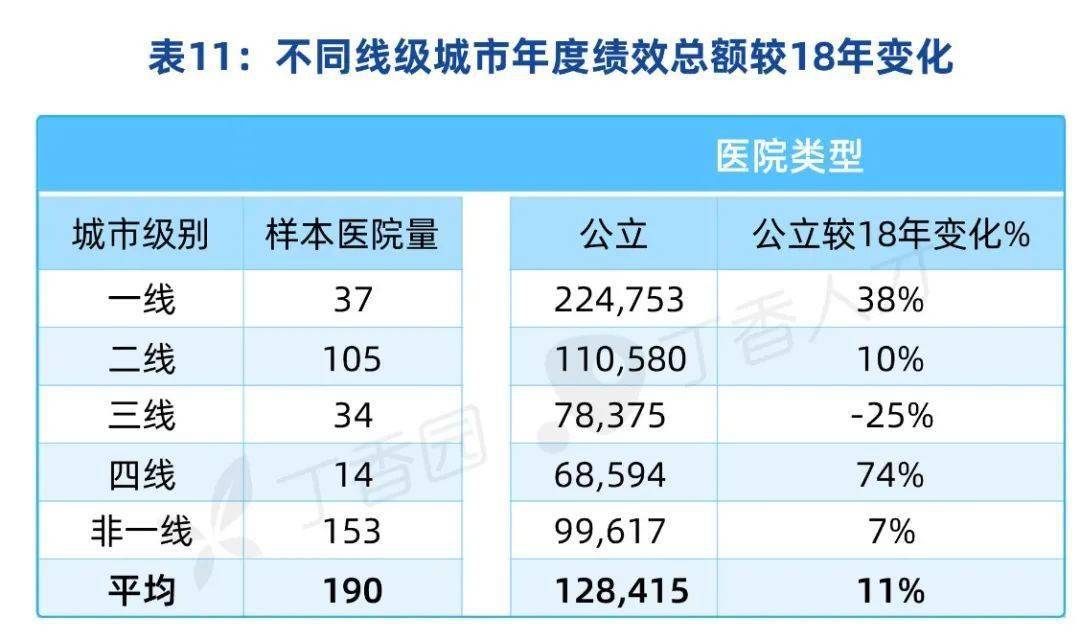 卫健委切断医生薪酬和科室收入联系这场医改要影响多少人