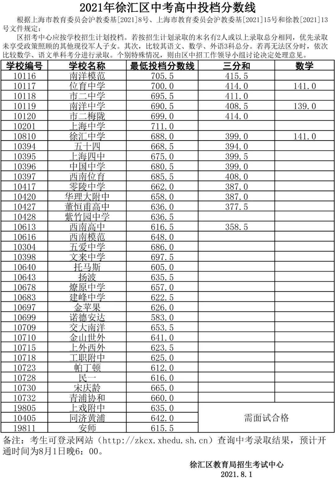 2023年苏州中考分数线什么时候出来（2021年苏州中考分数线什么时候出来）