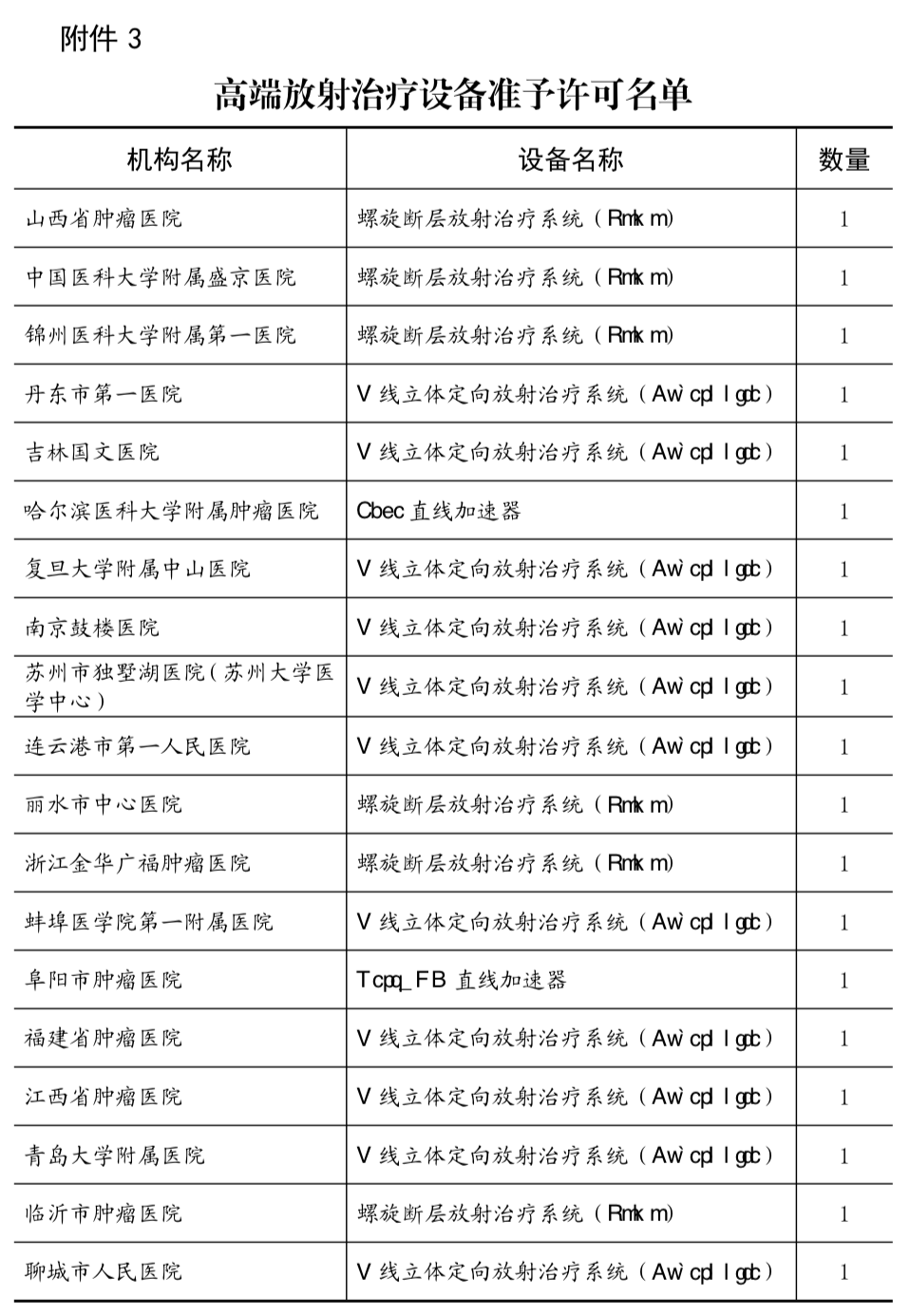 国家卫健委官方发布最新通告 ce1862c93b044fff8a38b0a480ae7477.png