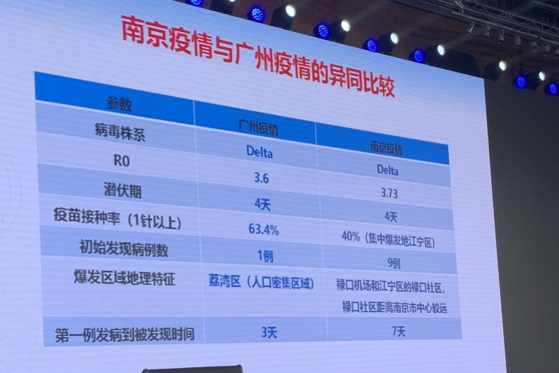 病毒|钟南山透露最新研究，超八成人群打疫苗才能建立群体免疫