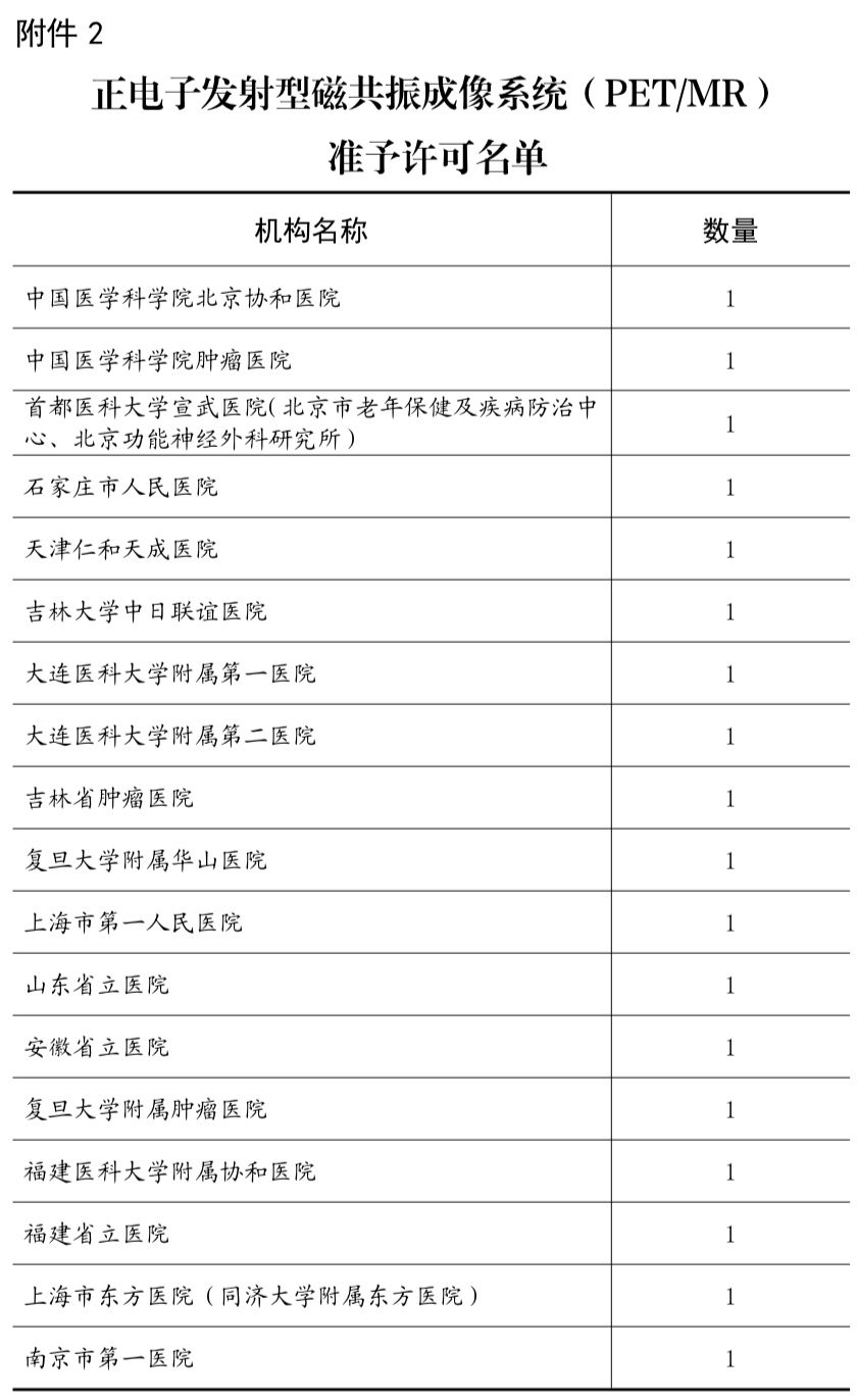 国家卫健委官方发布最新通告 d1a8c775fc4a4eb4ace2f9b5d6e3f15a.png