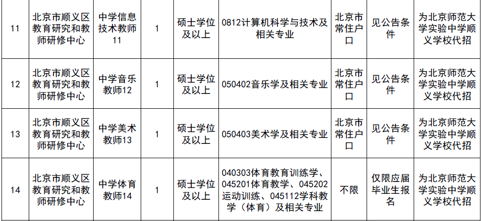 石景山招聘信息_门头沟 石景山最新招聘信息(2)