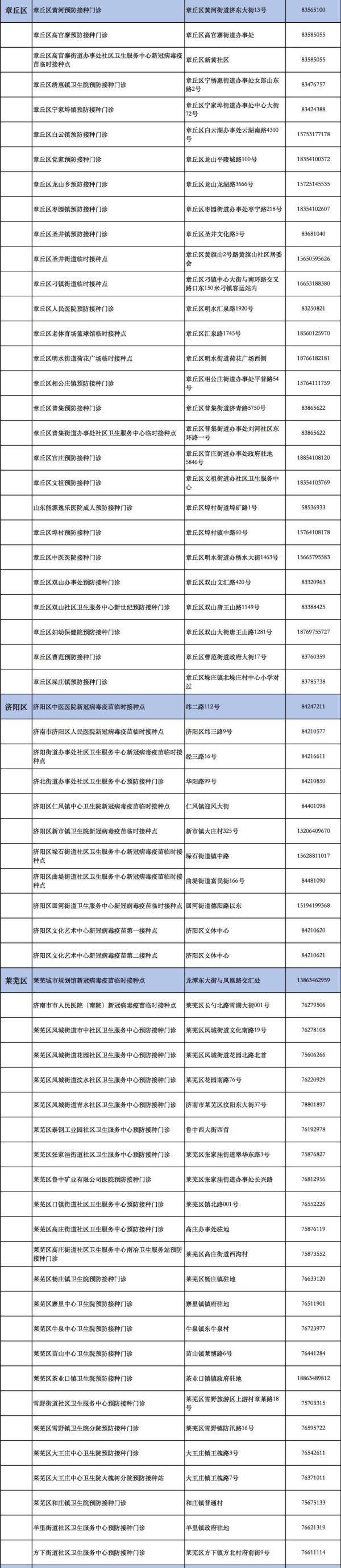 青少年|刚刚！济南市未成年人新冠病毒疫苗接种点公布
