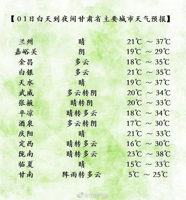 蘭州天氣預報