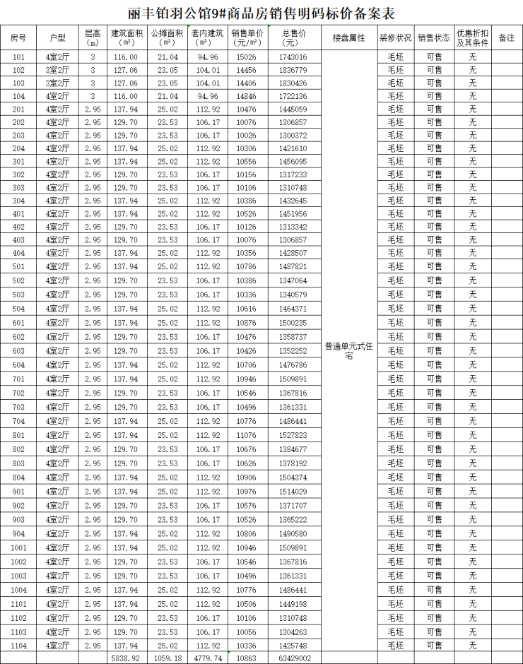 丽丰铂羽公馆备案44套住宅均价约10863元㎡