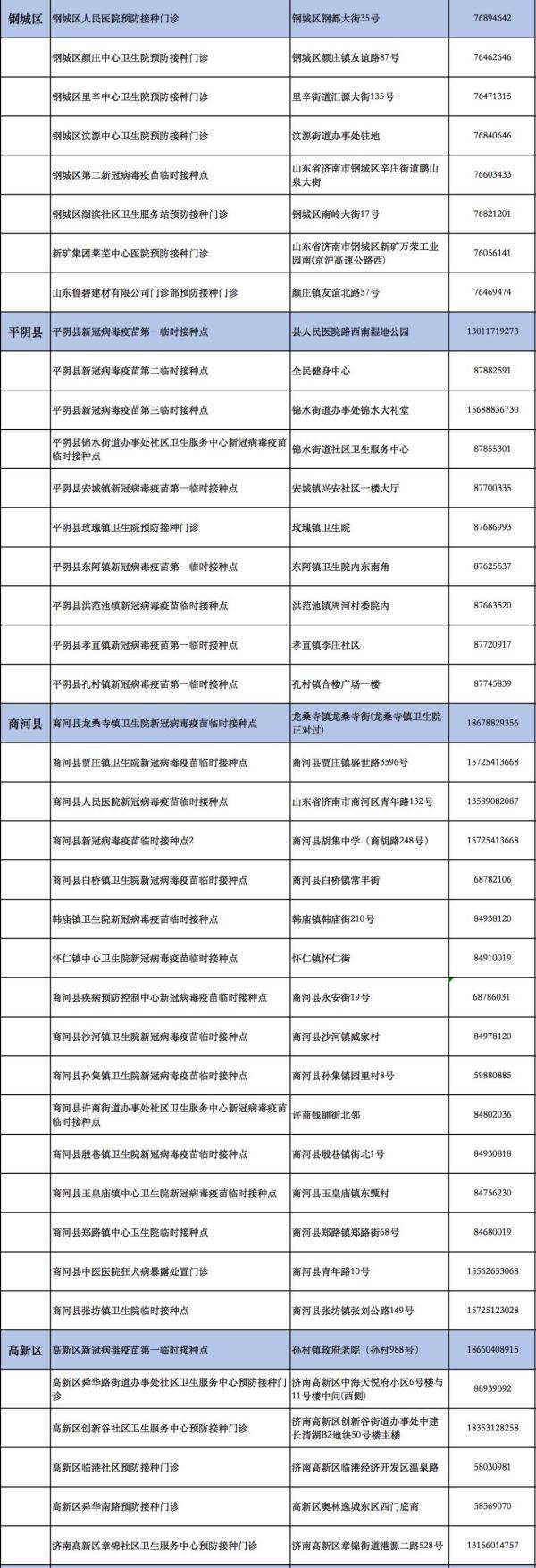青少年|刚刚！济南市未成年人新冠病毒疫苗接种点公布