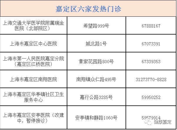 嘉定区6家发热门诊,6个核酸检测点信息更新!_疫情