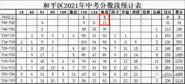 和平南昌中學總校學區房怎麼選?