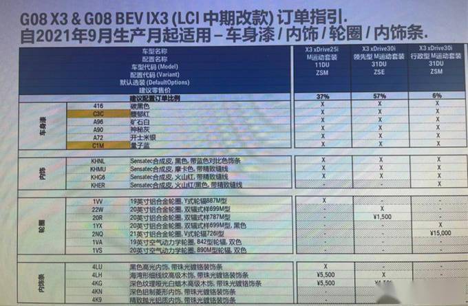 宝马新款x3配置曝光取消28i车型全系m运动套装