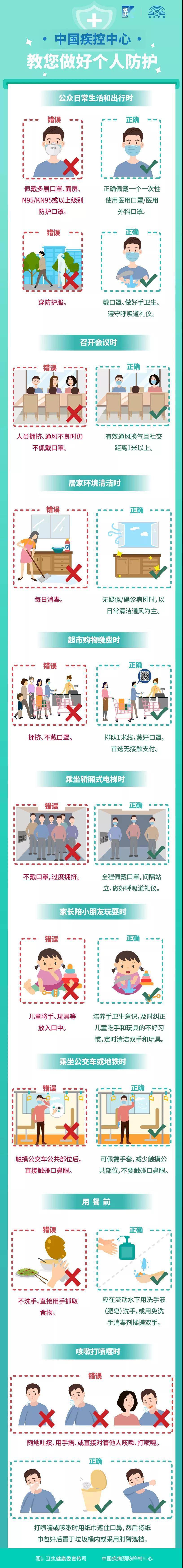 防控|如何做好个人防护？这9点提示请记牢→
