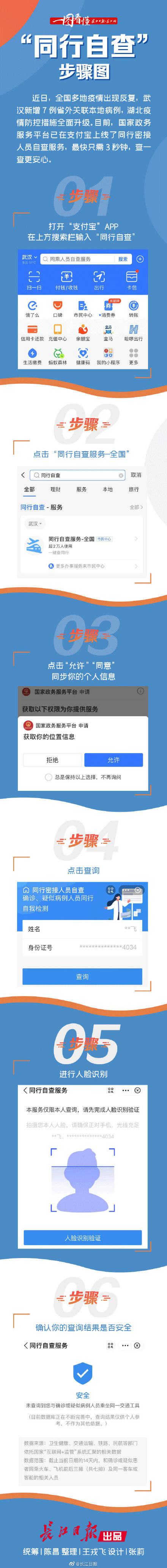 人员|一步一步，教你同行密接人员自查丨一图看懂
