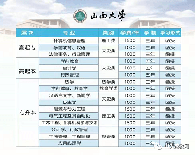 山西大學成人高等教育2021年招生簡章山西學歷提升