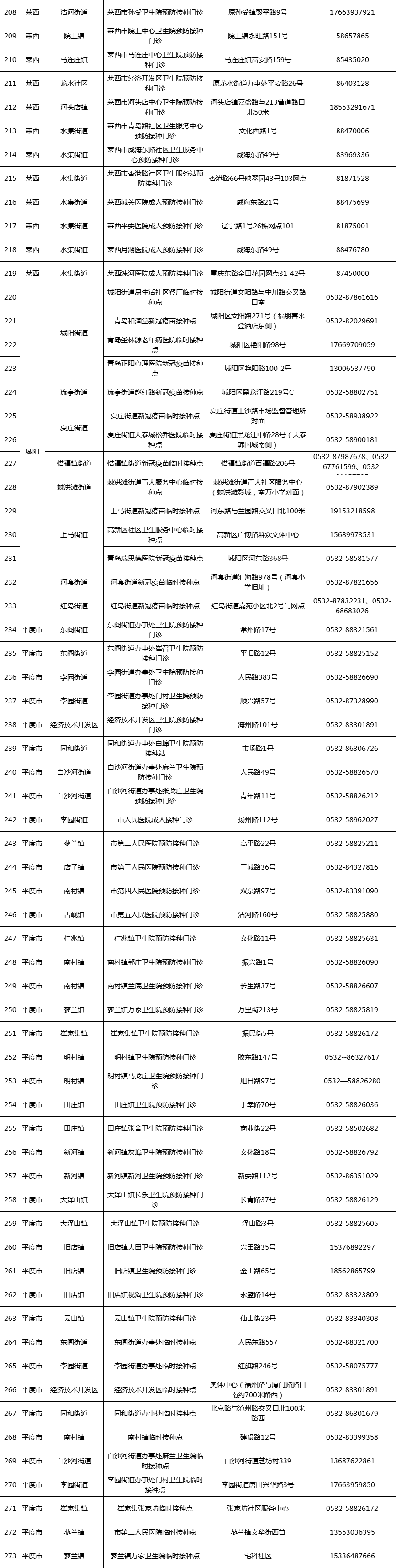 疫苗|最新发布！青岛青少年全面开打新冠疫苗(附接种点名单)