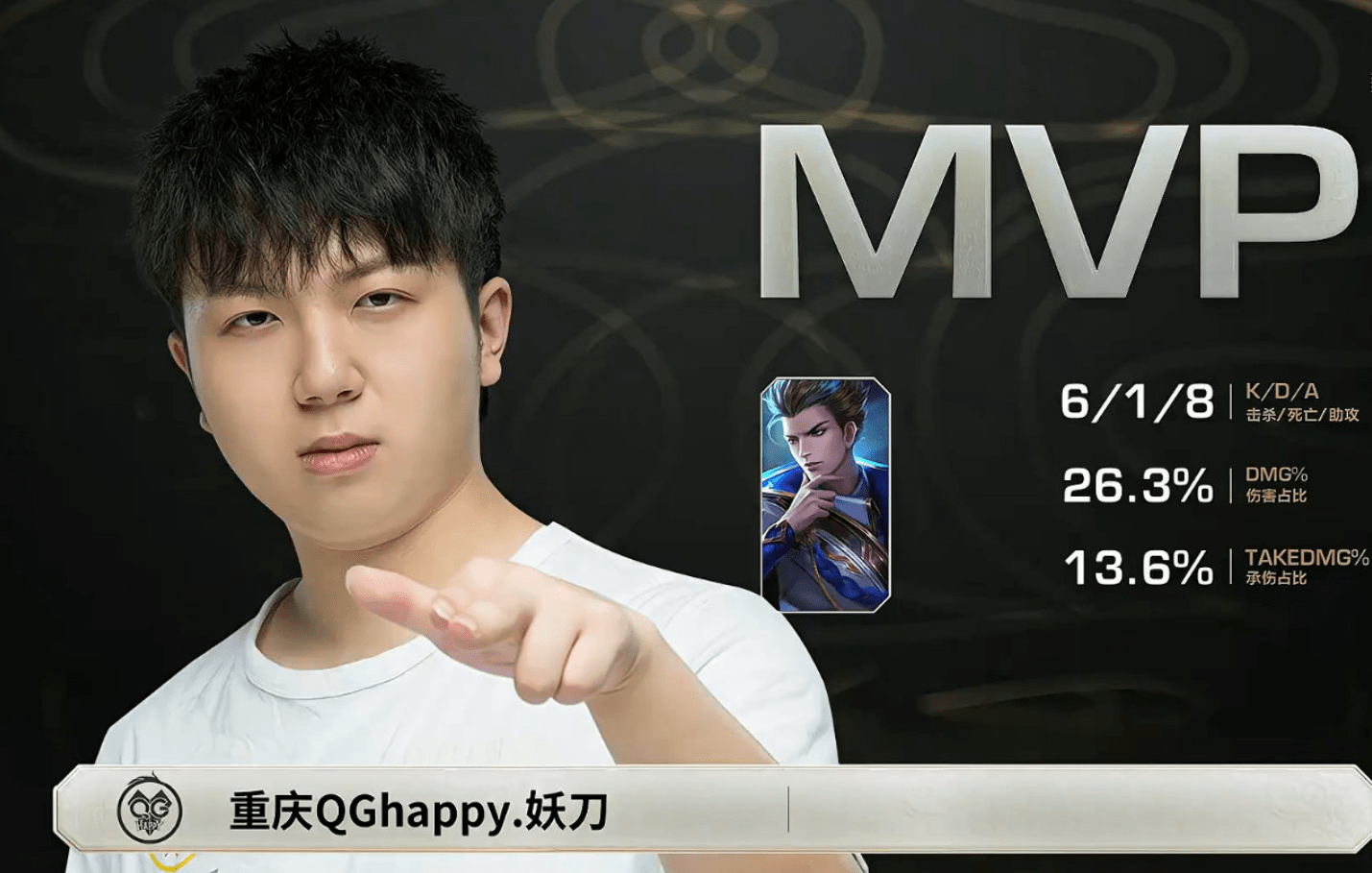 qg31战胜gk妖刀3连mvp完爆梦岚提前晋级八强有冠军相了