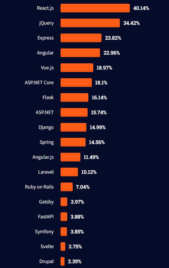 前端框架排名_框架(2)