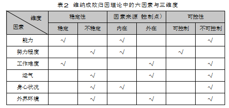 常考人物丨韦纳