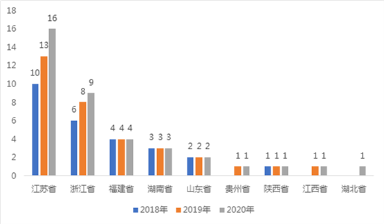 gdp超千亿的县_四川过半市州GDP超千亿 过半县 市 区 过百亿(3)