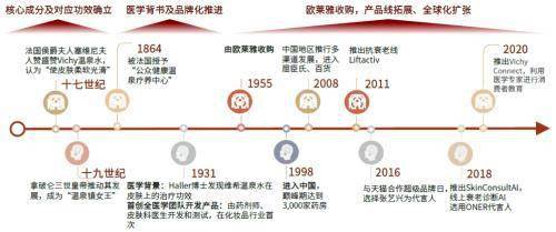 品牌|赛道研究：功效性护肤品 功效为王，国货担当