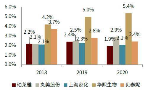 品牌|赛道研究：功效性护肤品 功效为王，国货担当