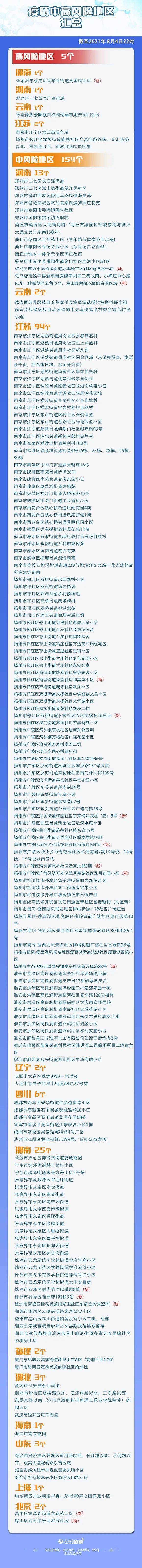 疫情|5+154！全国疫情中高风险地区最新汇总