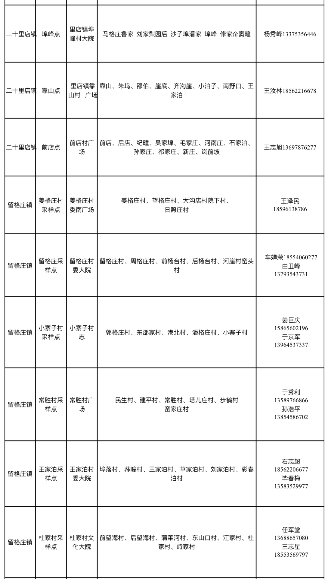 开发区|牟平·蓬莱·龙口·栖霞·海阳·莱州全员检测！开发区确诊4例轻型病例！