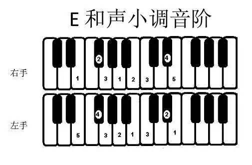 常用大小调音阶指法表,收藏起来慢慢用