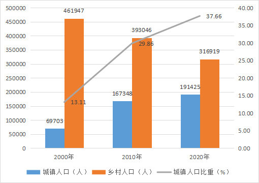 兴业县人口_兴业县第七次全国人口普查主要数据公报