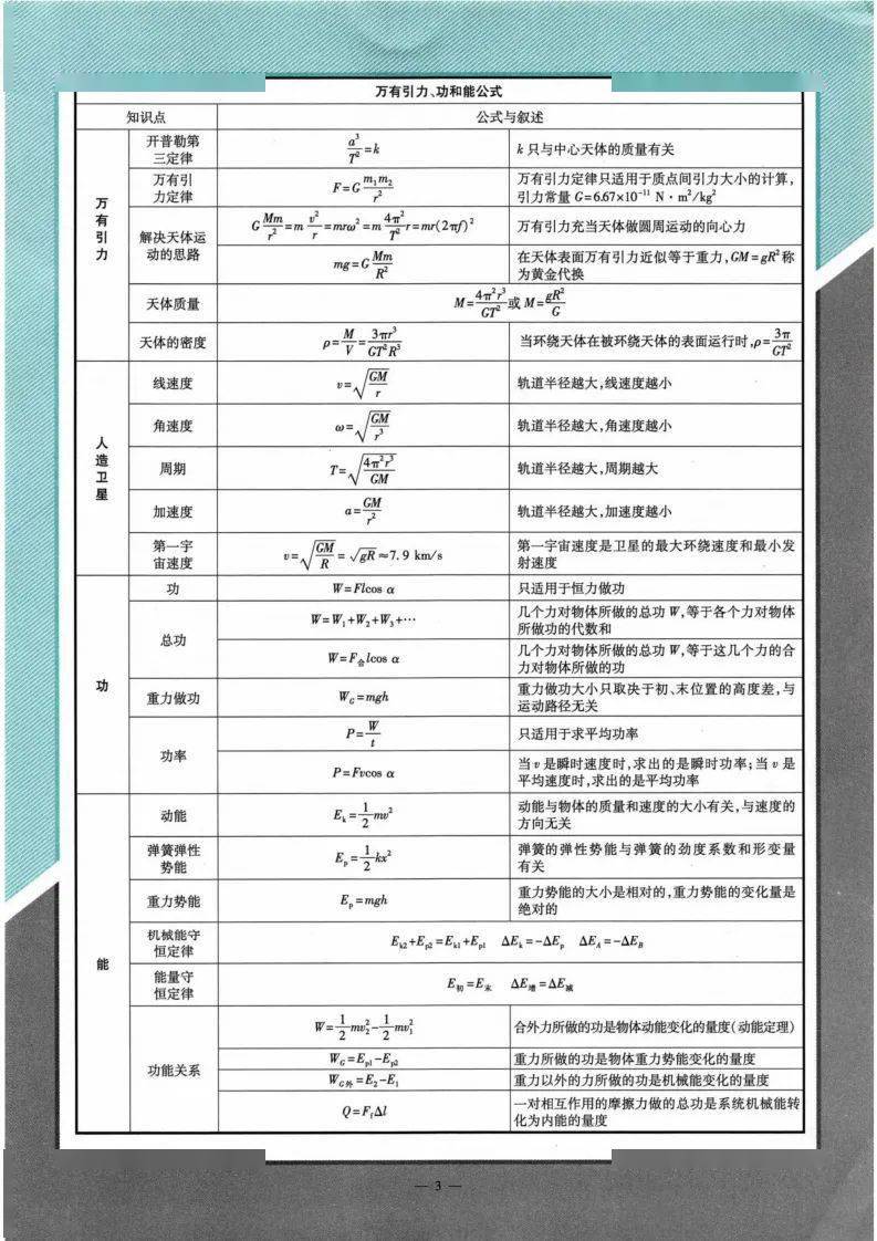 高中物理公式表要点速记