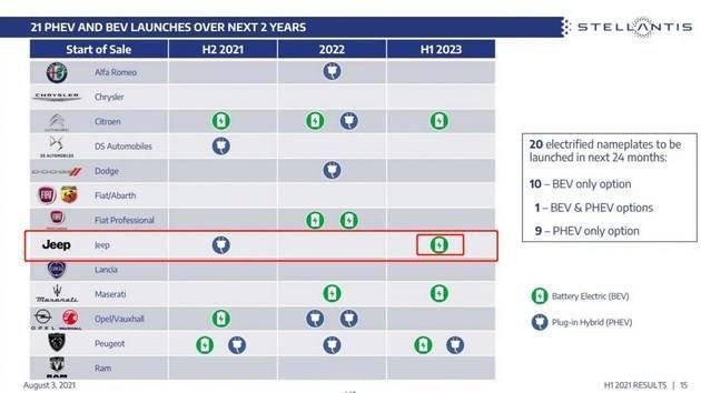 吉普越野车排行榜_汽车“油老虎”榜单公布,国产车占了大半,网友:董明珠说的对