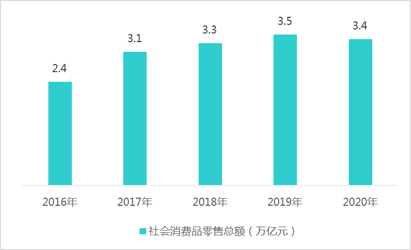 诸城人口2021_诸城人 2021年货攻略 ,超值 速看