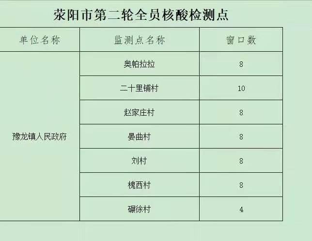 荥阳市第二轮全员核酸检测豫龙镇核酸检测点