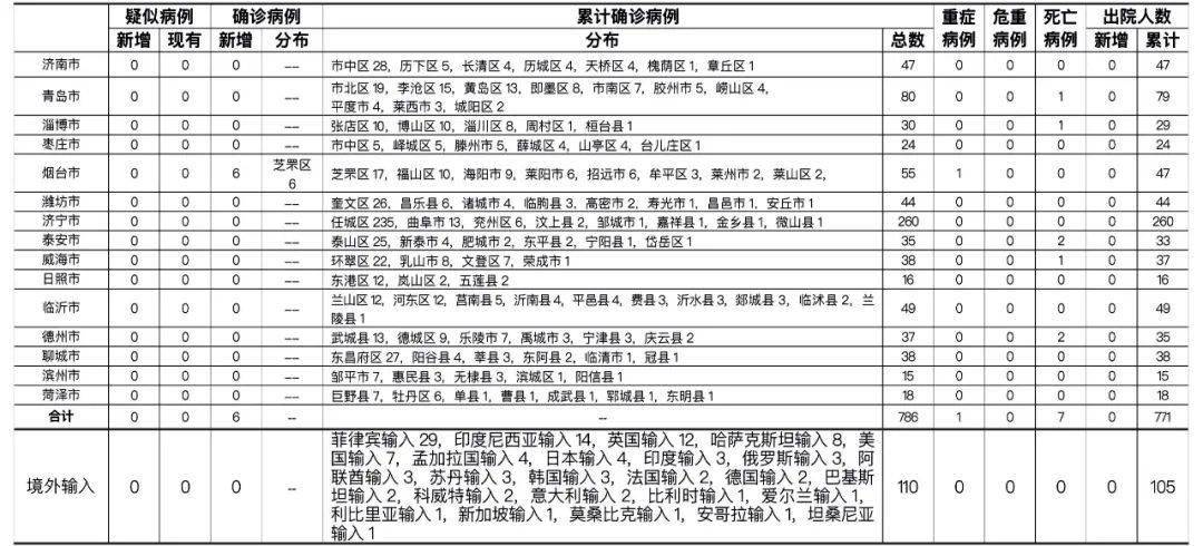 2021年扬州疫情有多严重〖江苏新增40例本土确诊〗