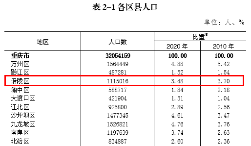 二孩人口_重磅 奖励生二孩真来了 辽宁已规划 奖励政策是(3)