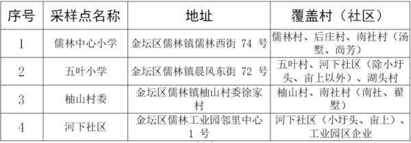 居民|最新消息：常州多地将开展全员核酸检测应急演练！